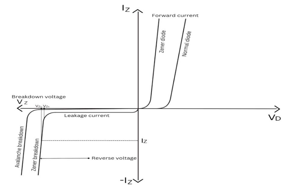 Zener Diodes: A Comprehensive Guide to Working Principle & Applications