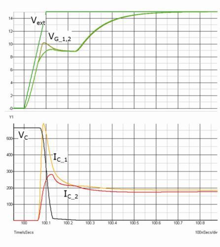 Bild 18: Simulierte Einschaltkurven für die Schaltung nach Bild 17. Die unteren Kurven zeigen die Kollektorspannung (schwarz) und -ströme der beiden parallel geschalteten IGBT (rot, orange); die oberen Kurven zeigen die Treiberspannung (grün), die Gate-Emitter-Spannungen (grün, grau-grün); Zeit in 100 ns/div; Spannungen in Volt und Strom in A. (Bild: Infineon)