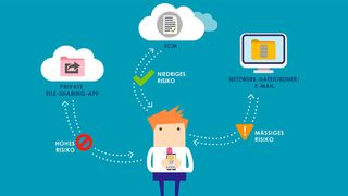 Unerlaubtes File Sharing stellt eine erhebliche Bedrohung für Unternehmen dar. (M-Files)