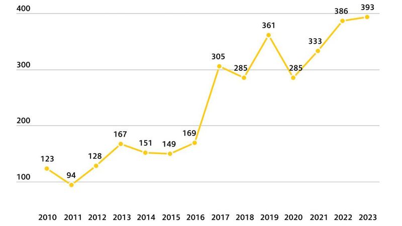 Die durchschnittliche Reichweite der E-Autos im ADAC-Ecotest (Bild: Autoren-Union Mobilität/ADAC)
