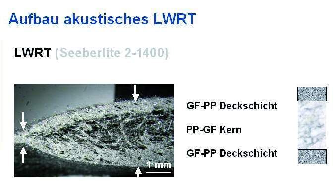 Wichtig fürs Recycling ist der sortenreine Aufbau von Seeberlite mit kompaktiertem Randbereich. (Archiv: Vogel Business Media)