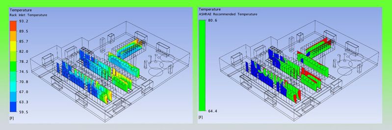 Mit der Software „Coolsim“ lassen sich die Luftströme in einem Rechenzentrum planen. Mit der Software „Coolsim“ lassen sich die Luftströme in einem Rechenzentrum planen.