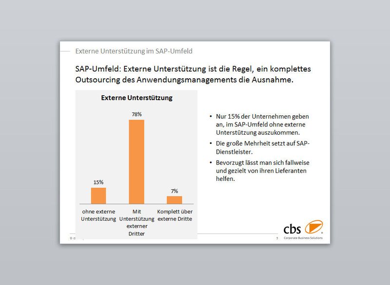 Bild zur Studie: Externe Unterstützung gehört bei fast allen Firmen dazu. (Bild: CBS)