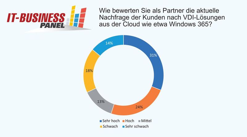  (Bild: Vogel IT-Medien)