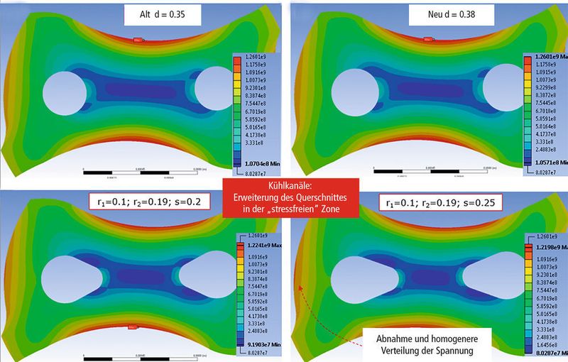 Optimierung der Kühlkanäle ohne Beeinträchtigung der mechanischen Festigkeit. (Mikron)