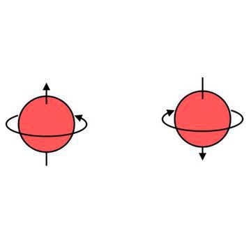 Der sogenannte Spin ist eine grundlegende quantenmechanische Eigenschaft von Elektronen. Er lässt sich mit einem Magnetfeld ausrichten.(Bild:  Welt der Physik)