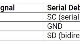 Figure Pinout: Each of the interfaces requires two pins and a ground, allowing for the use of a coded 3-pin connector for both: (Picture: Raspberry PiRaspberry Pi)