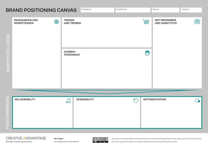 Der Brand Positioning Canvas ist ein Werkzeug zur Ableitung einer Markenpositionierung als eines der grundlegenden Instrumente der strategischen Markenführung. 