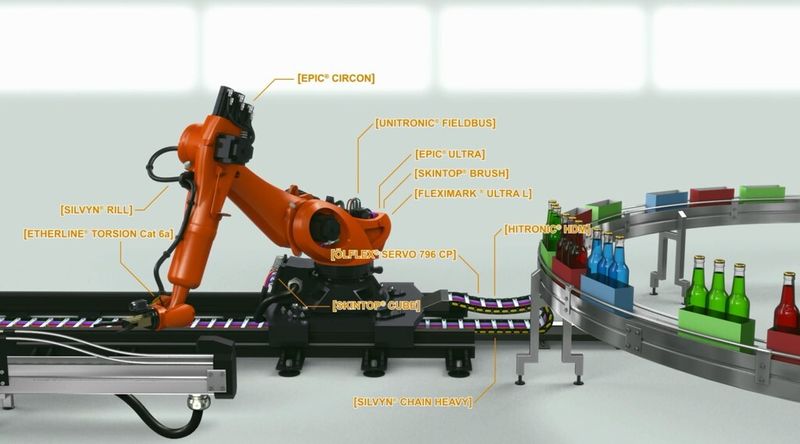 Die Lapp-Gruppe bietet umfassende integrierte Lösungen für die Roboterverkabelung an, von Standardkomponenten bis zu hoch spezialisierten Sonderleitungen. (Bild: Lapp)