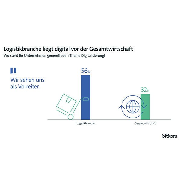 Jedes Fünfte Logistikunternehmen Setzt KI Ein