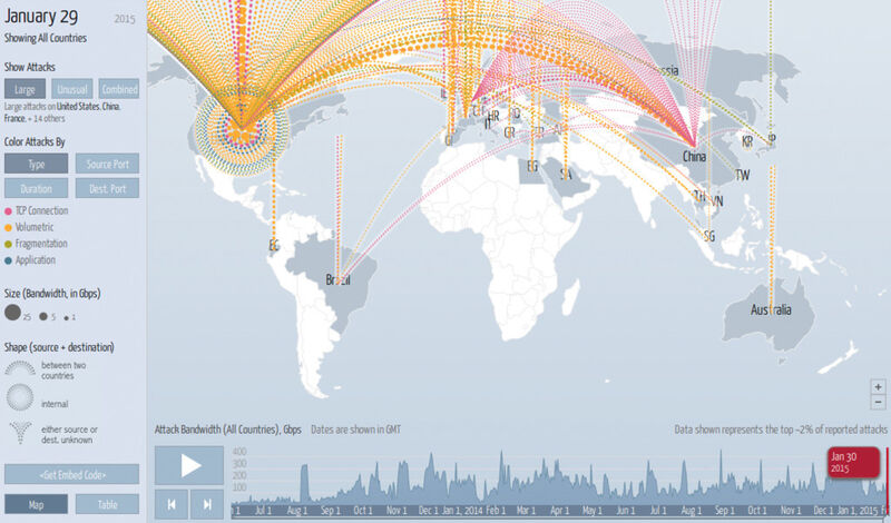 Die Ausmaße massiver DDoS-Attacken visualisiert diese Karte des Sicherheitsanbieters Arbor Networks vom Januar 2015. (Bild: Arbor Networks)