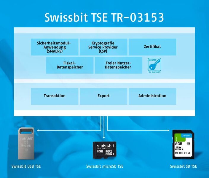 Retro-fit: Das Swissbit-TSE-Modul ist steckbar und daher leicht integrierbar. Bestehende Kassensysteme lassen sich laut Hersteller problemlos nachrüsten. (Swissbit)
