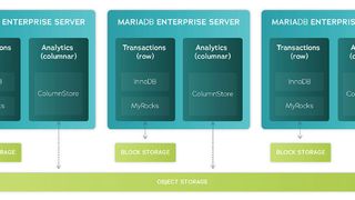 MariaDB fügt seinem Datenbanksystem Analysefunktionen, eine Kombination aus blockbasierendem und objektbasierendem Speichern sowie native Replikation für zeilen- wie spaltenbasierende Speicherung hinzu.  (MariaDB Corp.)