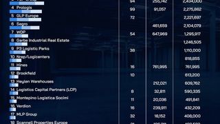 Ranking ... (Bild: Property EU)