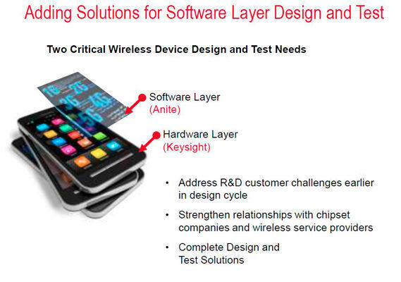 Keysight Technologies baut nicht mehr nur einfach Hardware. Mit der Übernahme von Anite will man dem Kunden eine komplette Design- und Testlösung anbieten. (Bild: Keysight Technologies)