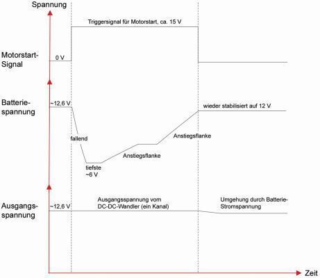 Bild 3: Die charakteristischen Kenngrößen zur Messung des DC-DC-Wandlers. (dataTec)