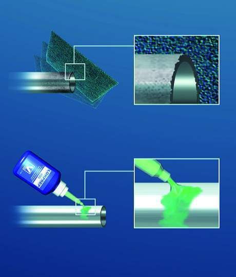 Das Lokring-Verfahren: Rohrenden säubern und Füllstoff „Lokprep“ auftragen ... (Archiv: Vogel Business Media)