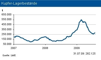 (Grafik/Quelle: IKB Deutsche Industriebank) (Archiv: Vogel Business Media)