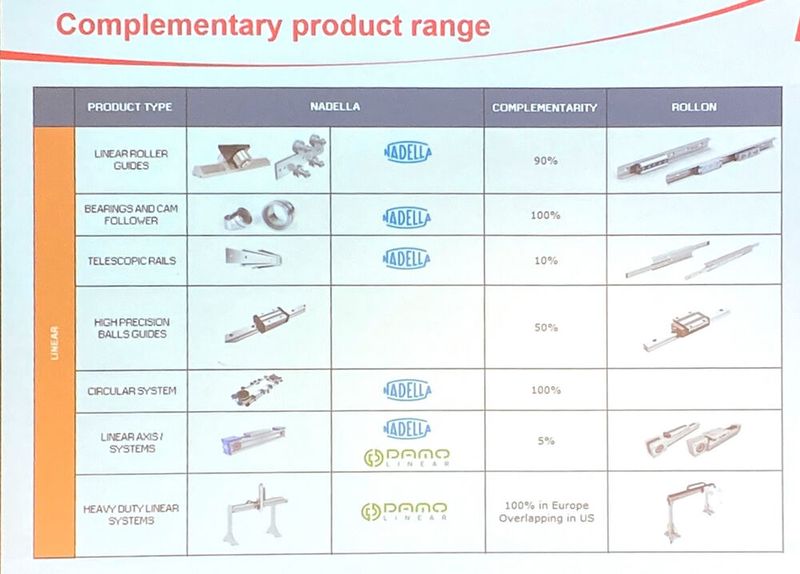  (Bild: Stefanie Michel/Rollon)
