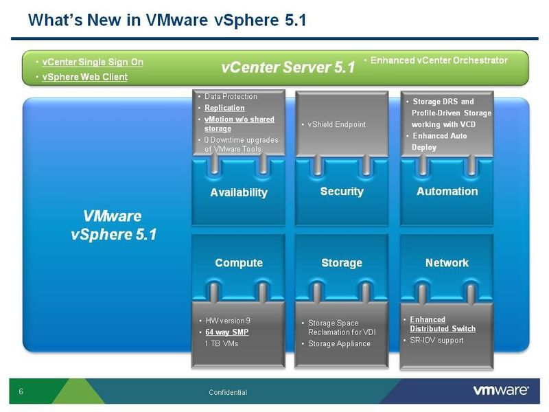 Die Neuheiten von vSphere 5.1. (Archiv: Vogel Business Media)