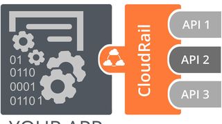 CloudRail will eine zentrale Anlaufstelle für API-Bereitsteller und Entwickler werden.  (CloudRail)