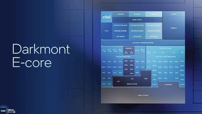 Clearwater Forest ist Intels erster Server-Prozessor mit 288 E-Kernen auf dem neuen 18A-Prozess. (Bild: Intel)