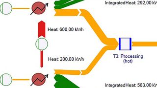 Sankey-Diagramm der Wärmeintegrationsanalyse in der Chemischen Industrie. (Bild Obs/IFU Hamburg)