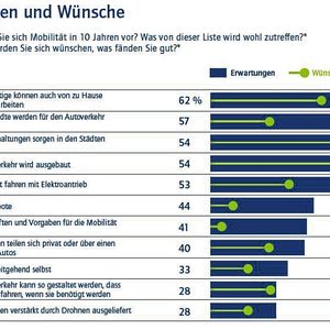 (Allensbacher Archiv, IfD-Umfrage 12000)