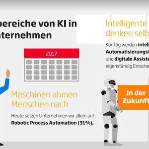 Intelligente Systeme treffen künftig Entscheidungen autonom. (Bild:  Sopra Steria Consulting)