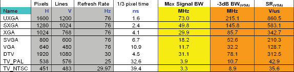 Tabelle: Erforderliche Bandbreiten und Anstiegsgeschwindigkeiten für verschiedene Videoformate (Archiv: Vogel Business Media)
