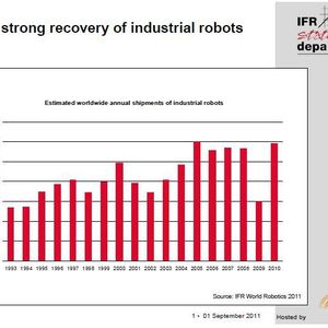 Gelieferte Industrieroboter in Stückzahlen pro Jahr (Schätzung). 