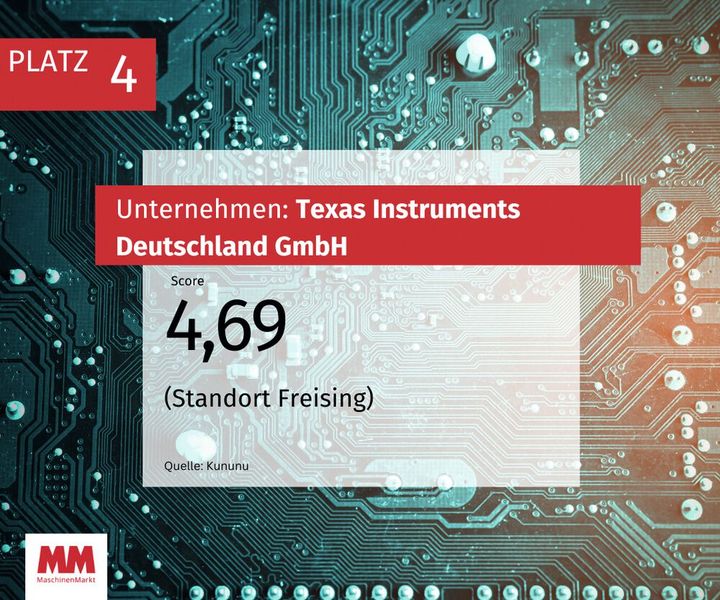  (Bild: MM Maschinenmarkt)