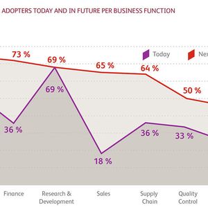 (Bild: © 2015 BearingPoint)