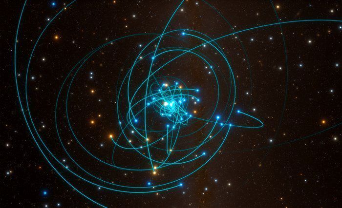 Diese Simulation zeigt die Umlaufbahnen von Sternen in unmittelbarer Nähe des supermassiven Schwarzen Lochs im Herzen der Milchstraße. Einer dieser Sterne, genannt S2, umkreist alle 16 Jahre und passiert im Mai 2018 das Schwarze Loch. Dies ist ein perfektes Labor, um die Gravitationsphysik und speziell Einsteins allgemeine Relativitätstheorie zu testen. (ESO / L. Calçada / spaceengine.org)