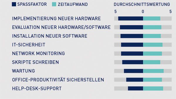 Paessler Umfrage 2016 