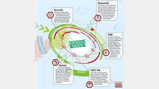 Infografik Listing: VBM und PI