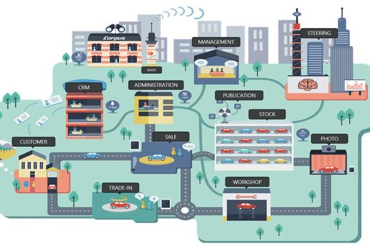 Die Gebrauchtwagensoftware von der Groupe Argus deckt alle Prozessabläufe ab.(Bild:  Groupe Argus)