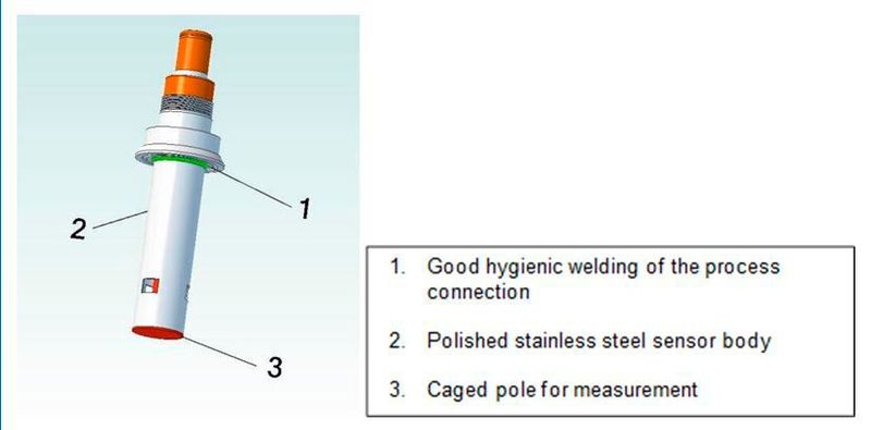 Herausforderung hygienegerechter Prozessanschluss: Leitfähigkeitssensor in Edelstahlausführung  (Bild: EHEDH)