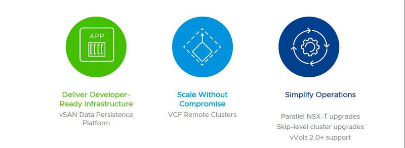 In „VCF 4.1“ sind die neue „vSAN“ DDP, Remote Clusters sowie „NSX-T“-Upgrades enthalten – und natürlich „Tanzu“ auf „vSphere“.  (Bild: © VMware / Matzer)