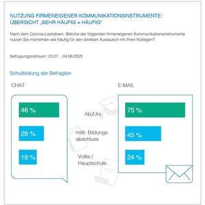 Auch bei der Bildung gibt es deutliche Unterschiede. (Bild:  Hirschtec)