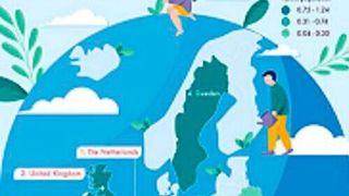 A total of nearly 284,000 searches are produced every month by the top 20 European countries, with the most searched for phrases being ‘sustainability’, ‘renewable energy’ and ‘eco-friendly’.  (SaveOnEnergy )