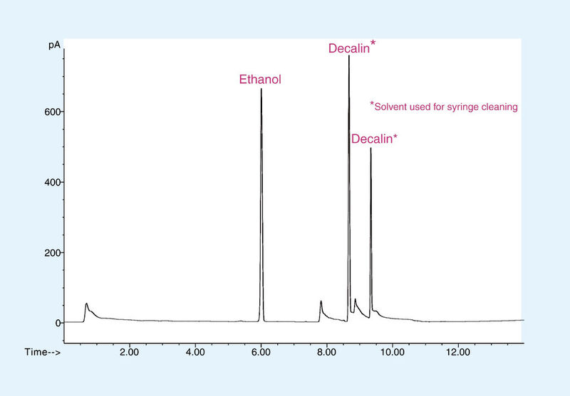 Abb. 2: GC/FID-Bestimmung von Ethanol (4%) in einer Ölprobe nach Direktaufgabe mittels TDU-µ-Vial-Injektion (Injektionsvolumen: 1µL). (Bild: Gerstel)