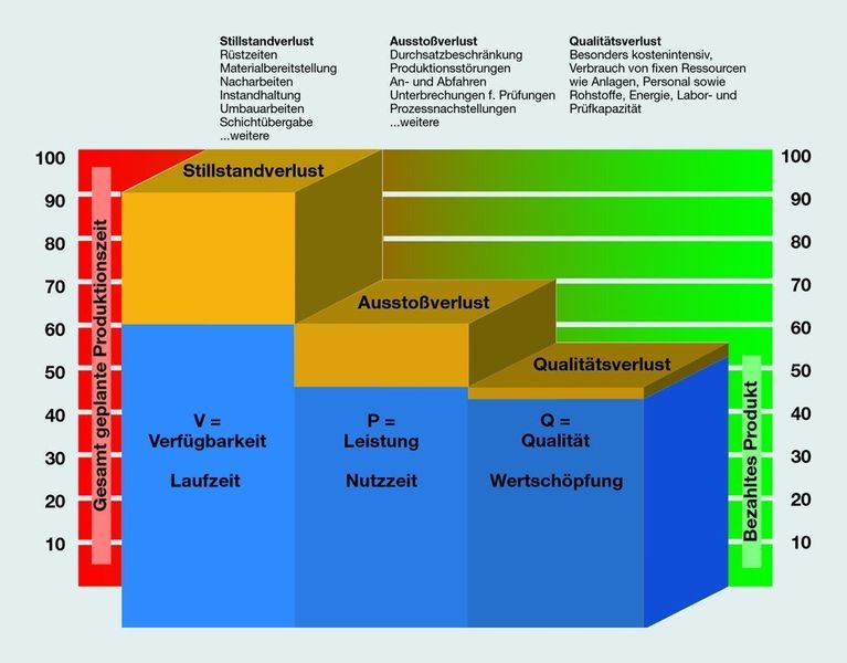  (Archiv: Vogel Business Media)