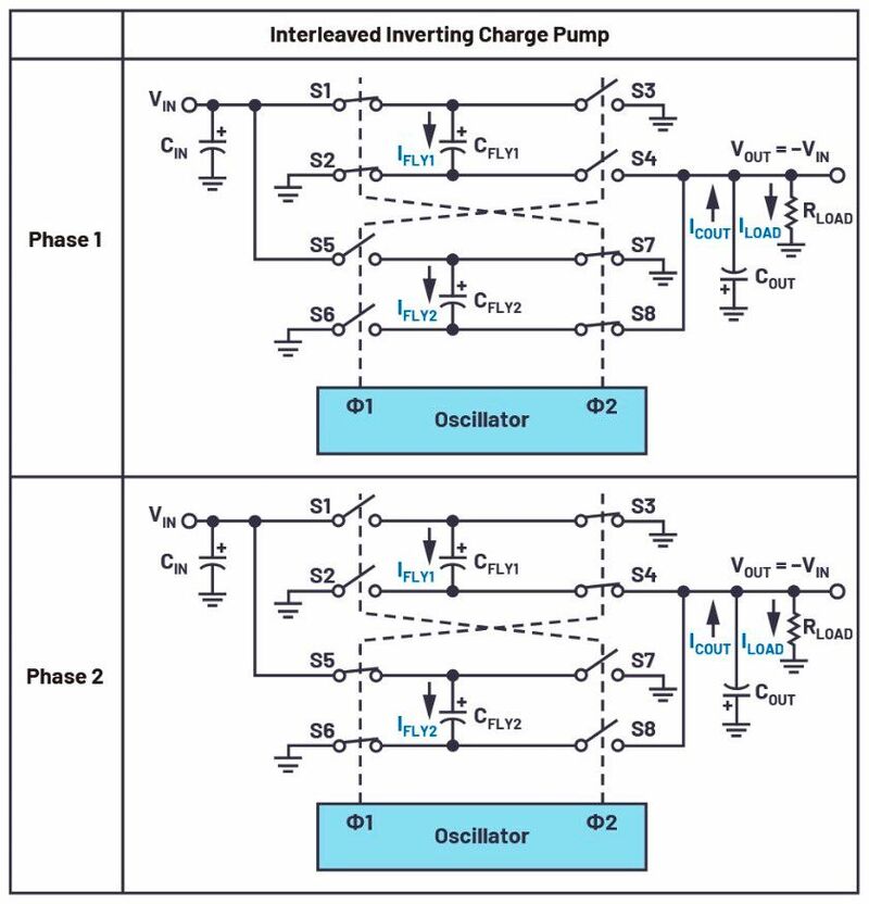 Figure 4. Interleaved inverting charge pump.