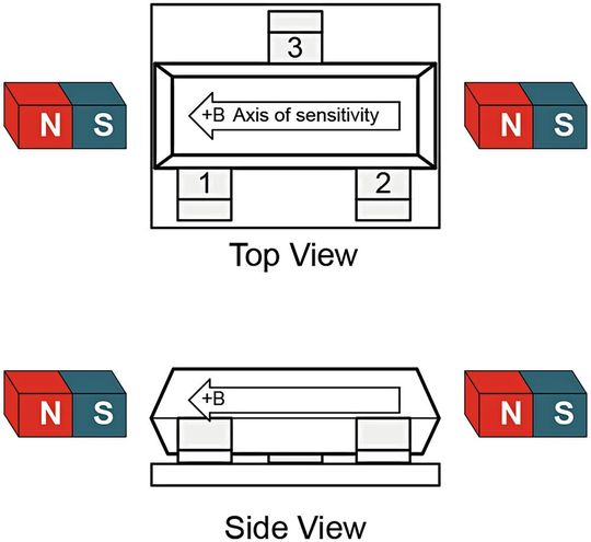 Bild 2:  Aufbau des In-plane-Positionsgebers des Halleffekt-Schalters TMAG5134.(Bild:  Texas Instruments)