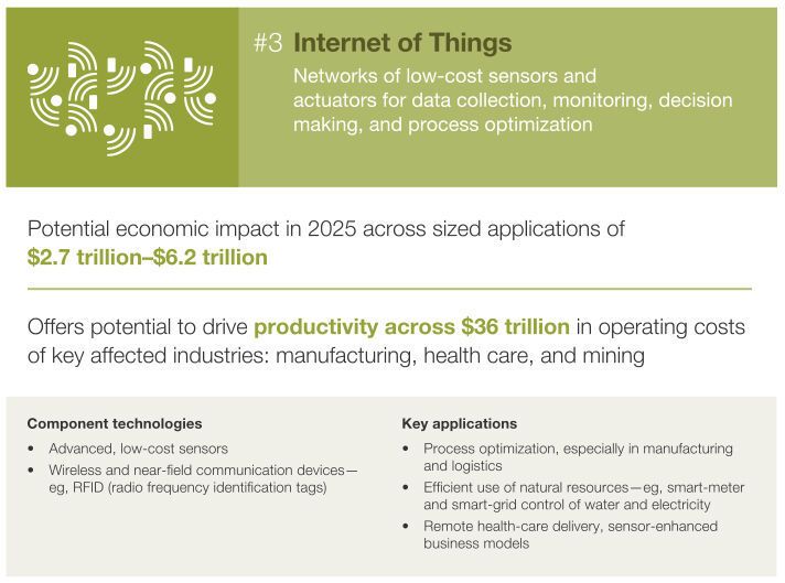 Der möglichen ökonomischen Auswirkungen bis zum Jahr 2025 von IoT als Technologie schätzt McKinsey & Company auf 5,2 bis 6,2 Milliarden Dollar. (McKinsey & Company)