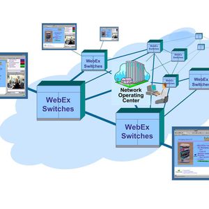 Bei Webkonferenzen mit WebEx werden die Daten nicht auf einem Server zwischengespeichert, sondern in Echtzeit zwischen den PCs der Teilnehmer ausgetauscht, vergleichbar der Sprachübermittlung beim Telefonieren.(Quelle: WebEx)