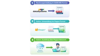 infografik ()