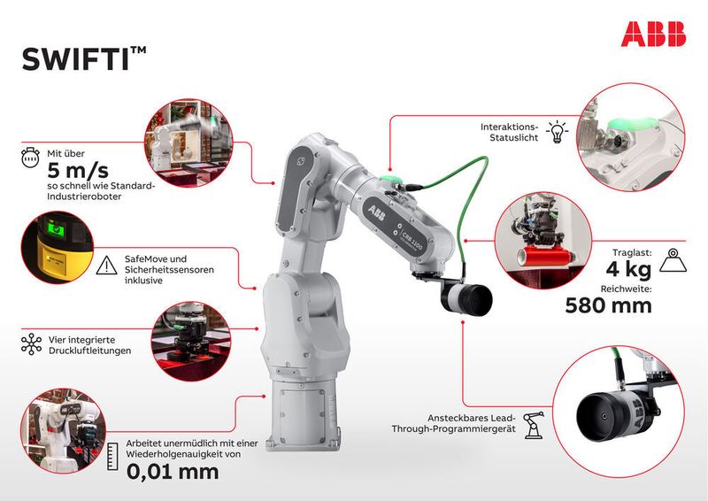 Detailansichten vom ABB-Cobot SWIFTI (graemefordham.com/ABB)