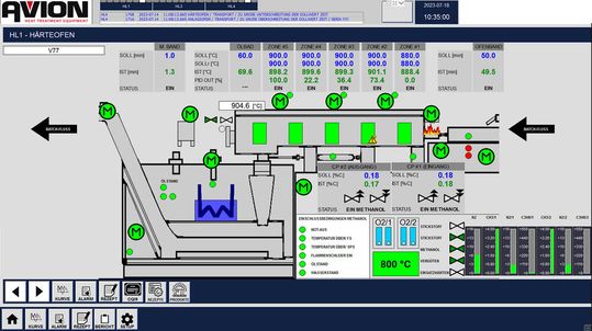Das übergeordnete Leitsystem Scada-Win CC gewährleistet eine automatische CQI9-konforme Dokumentation und beschleunigt die Produktion dank Artikel- und Rezeptdatenbanken für die automatisierte Zuordnung von Fertigungsaufträgen.(Bild:  Avion)